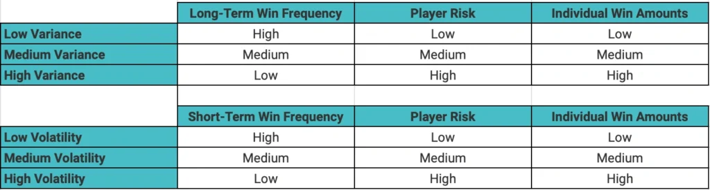 How Volatility affects winning odds in slot machines (PP)